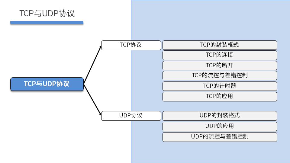 NETEXP DAY04 - 图10