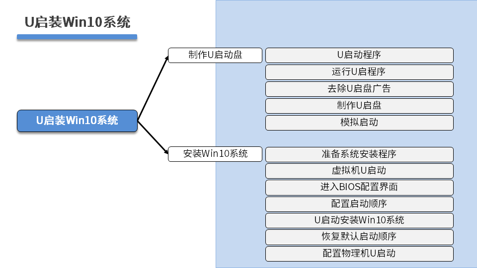 PROJECT1 DAY02 - 图4