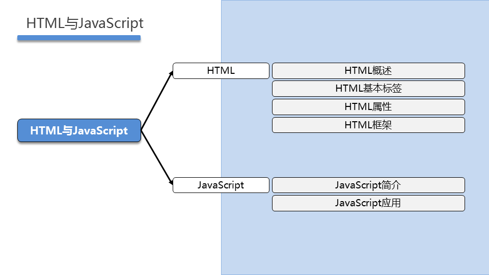 WEBSEC DAY06 - 图4