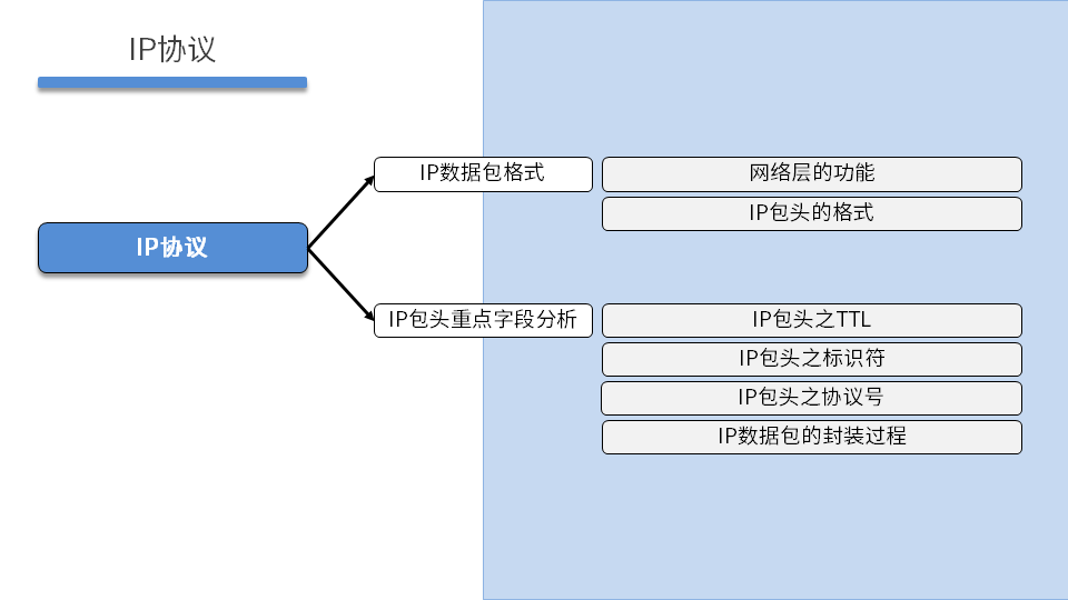 NETEXP DAY03 - 图4