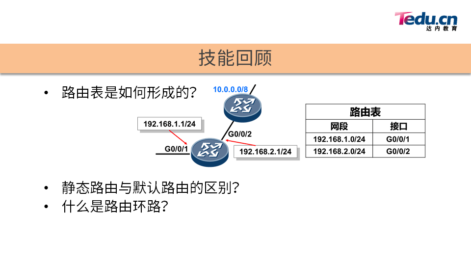 TCNA DAY03 - 图2