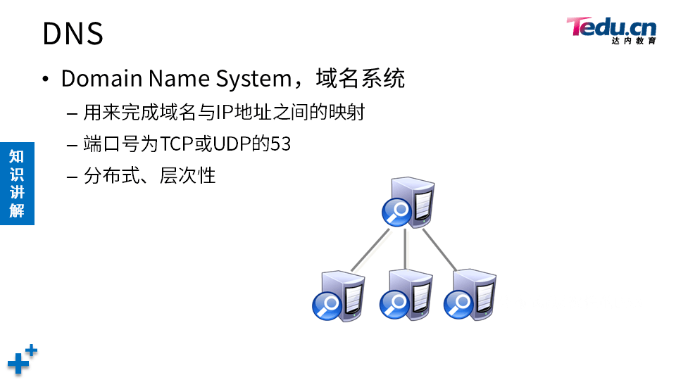 NETEXP DAY04 - 图62