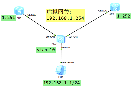 TCNE DAY01 - 图1