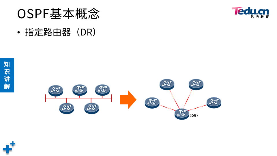 TCNE DAY03 - 图16