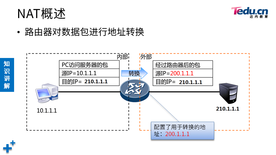 TCNE DAY02 - 图6