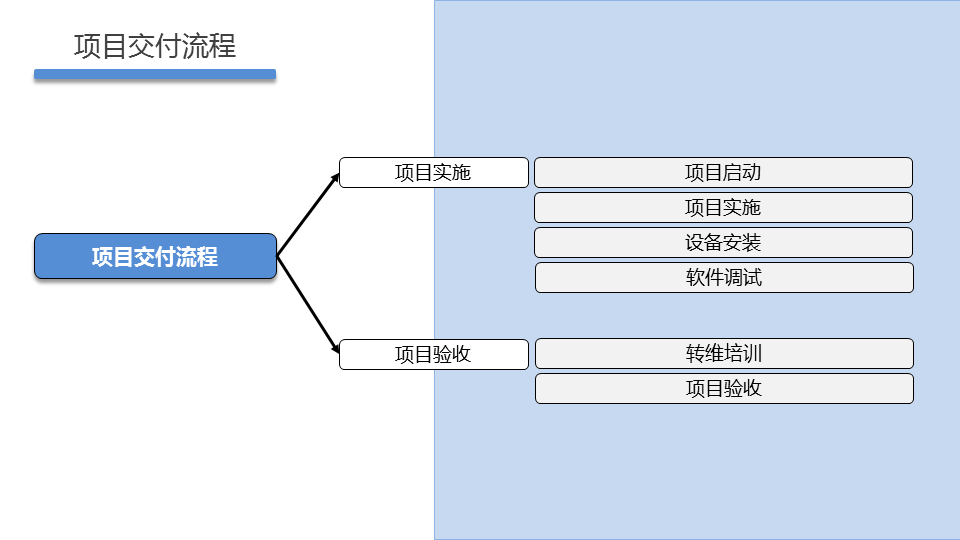 PROJECT2 DAY02 - 图11