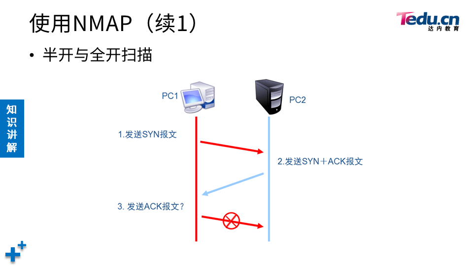 NETSEC DAY02 - 图27