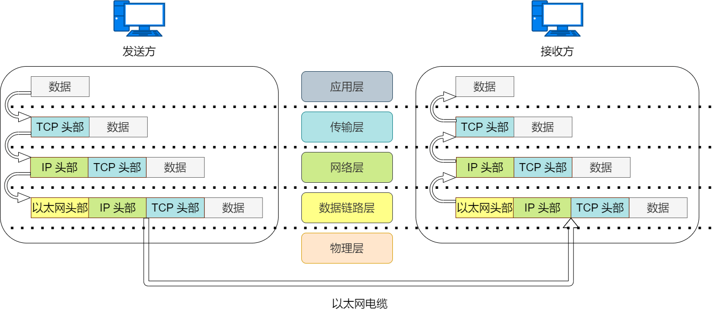 网络模型 - 图17