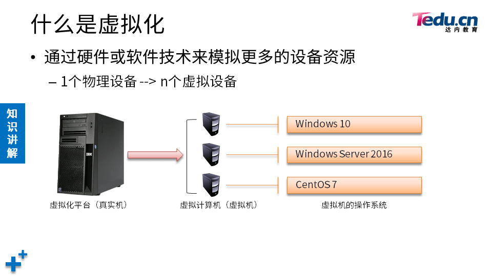 NETBASE DAY04 - 图6