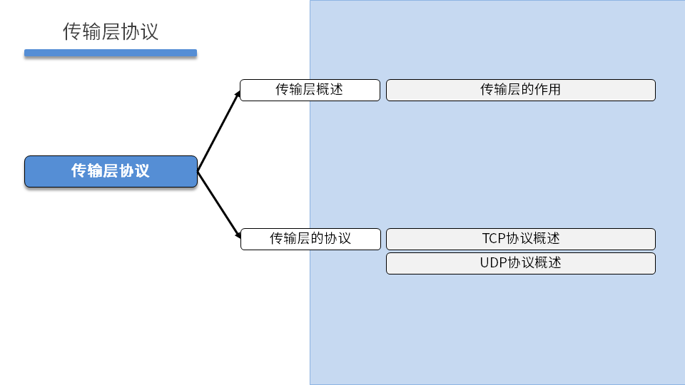 NETEXP DAY04 - 图4