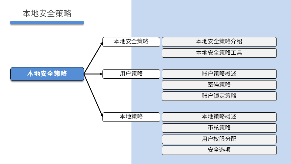 WINSYS DAY04 - 图4