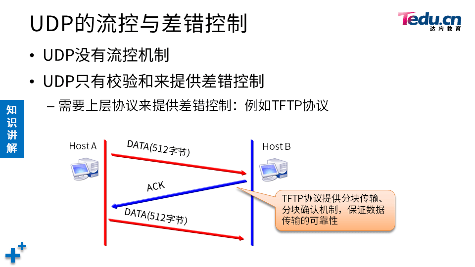 NETEXP DAY04 - 图56