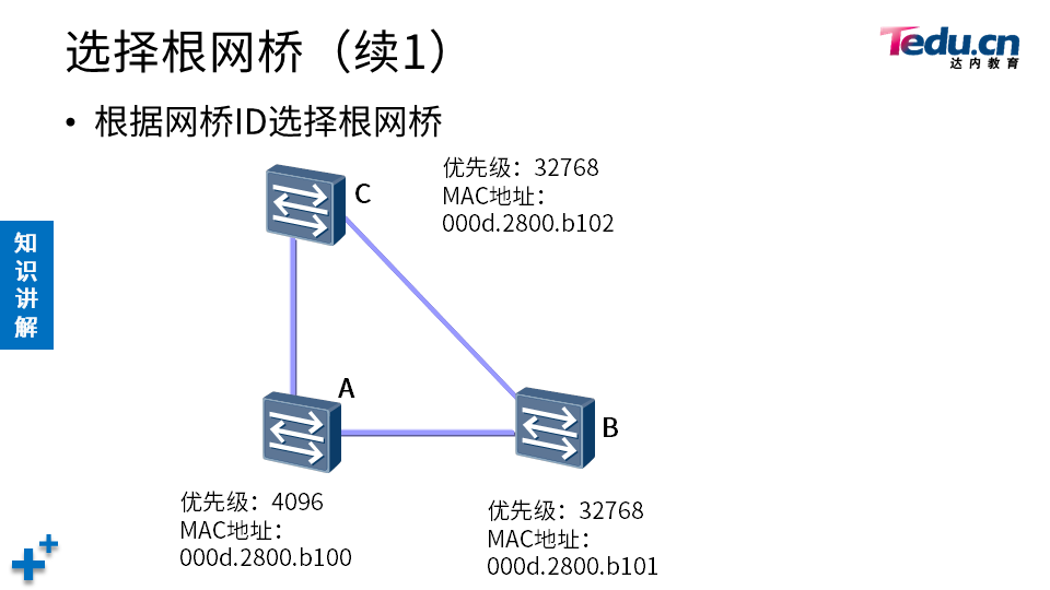 TCNA DAY04 - 图12