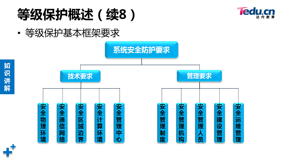 WEBSEC DAY07 - 图52