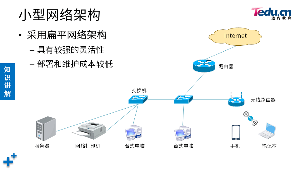 NETBASE DAY05 - 图51