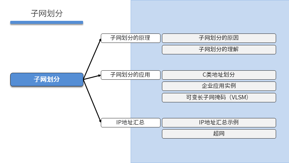 TCNA DAY06 - 图13