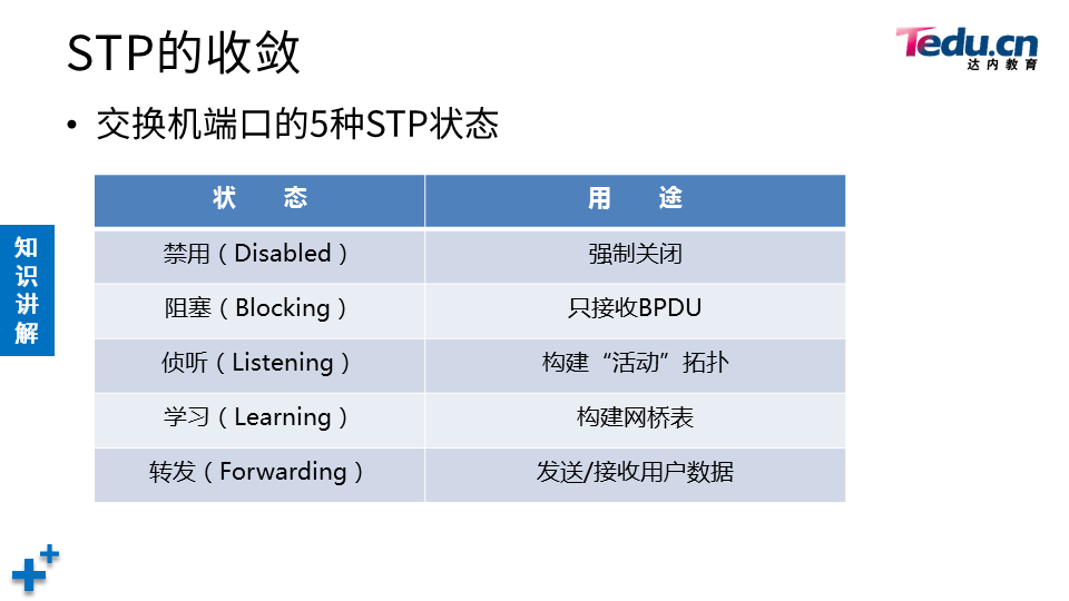 TCNA DAY04 - 图34