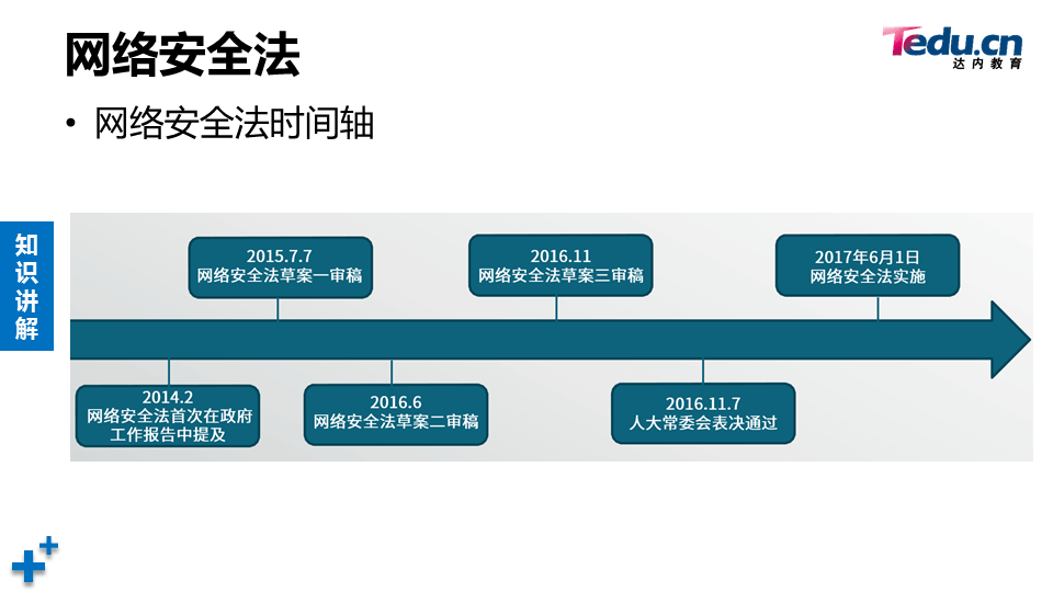 WEBSEC DAY07 - 图37