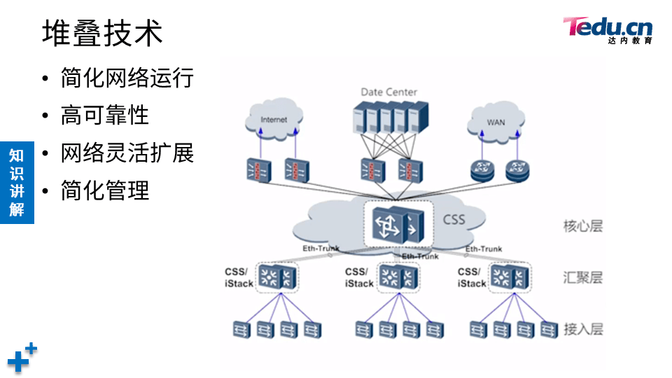 TCNA DAY04 - 图55