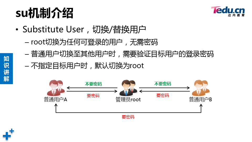 LNXSEC DAY04 - 图36