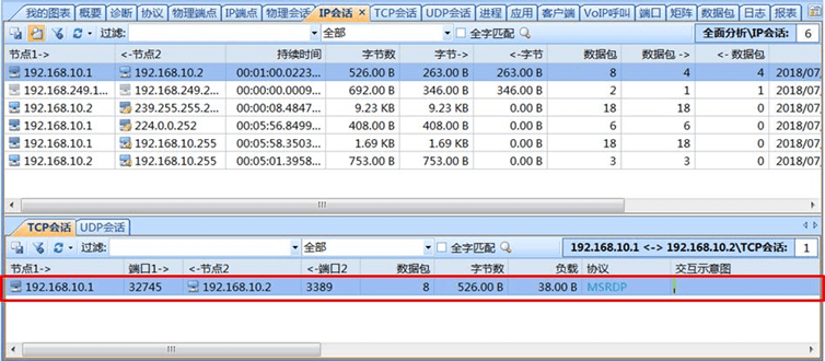 NETEXP DAY04 - 图10