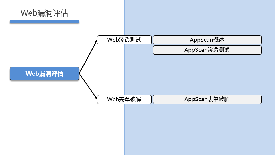 WEBSEC DAY04 - 图4