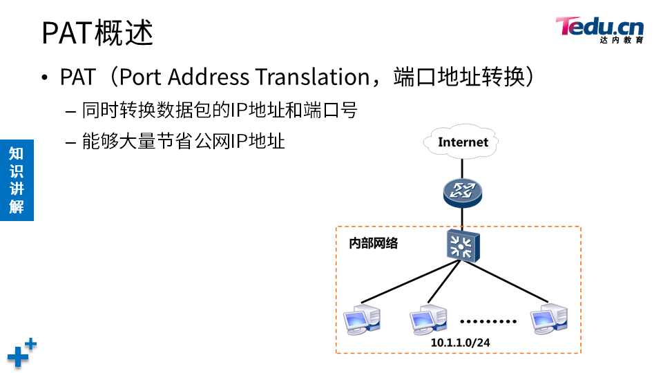 TCNE DAY02 - 图26