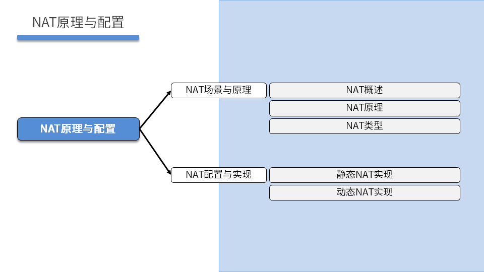 TCNE DAY02 - 图3