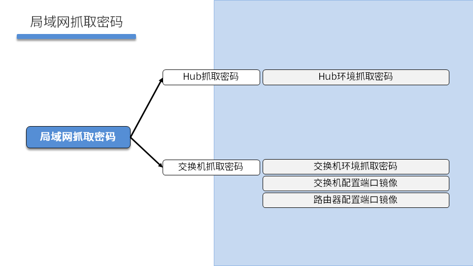 NETSEC DAY03 - 图4