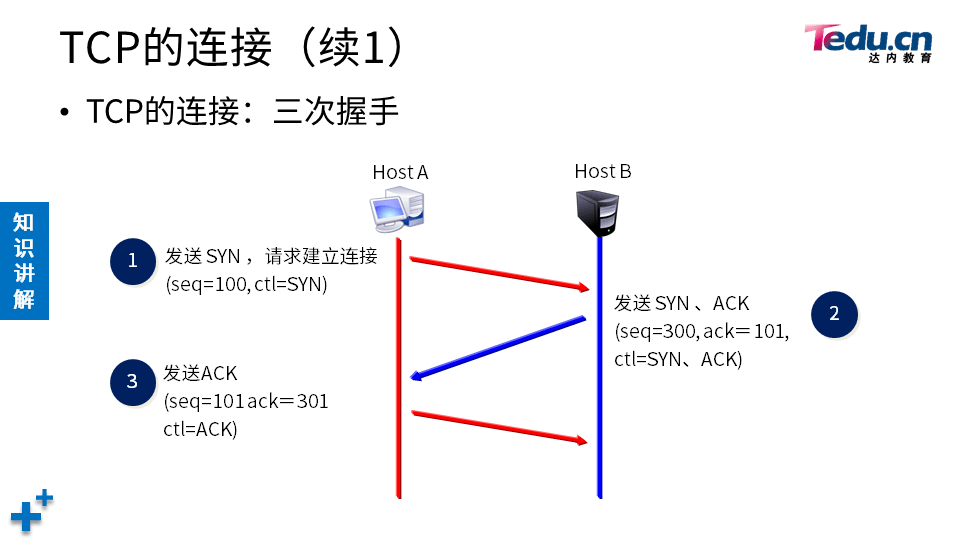 NETEXP DAY04 - 图23