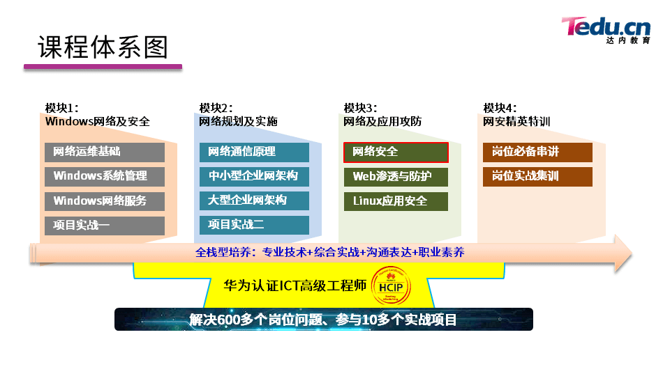 NETSEC DAY01 - 图2