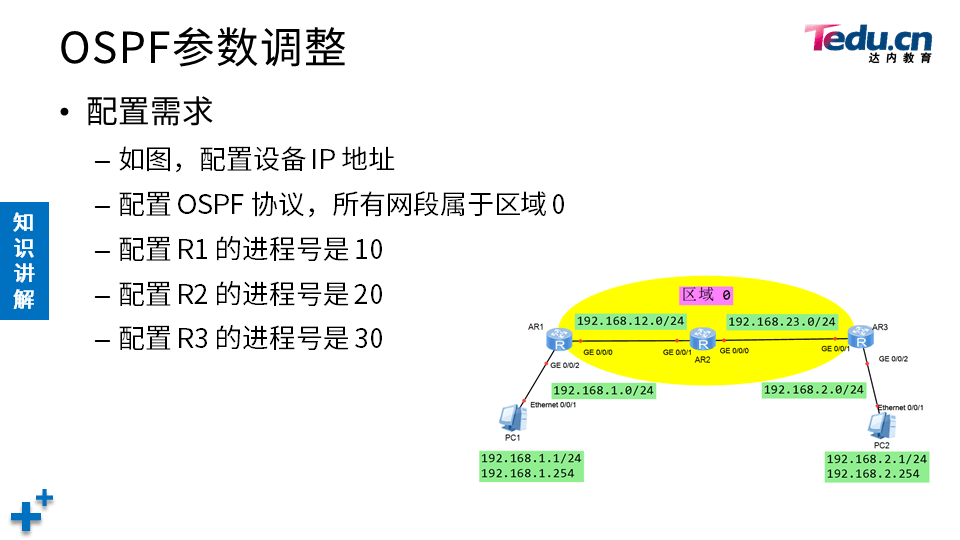 TCNE DAY03 - 图36