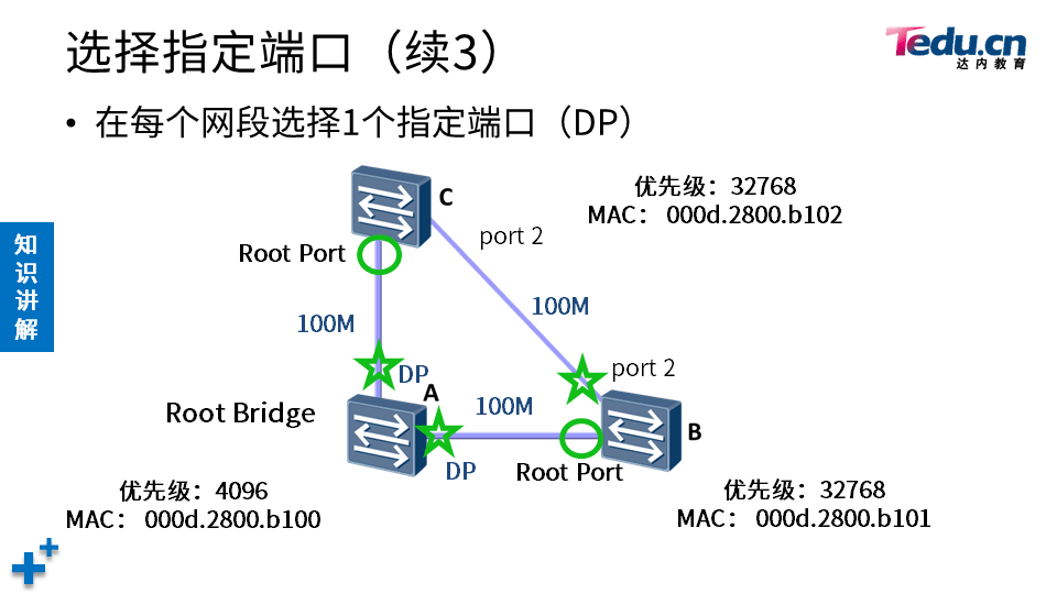 TCNA DAY04 - 图21