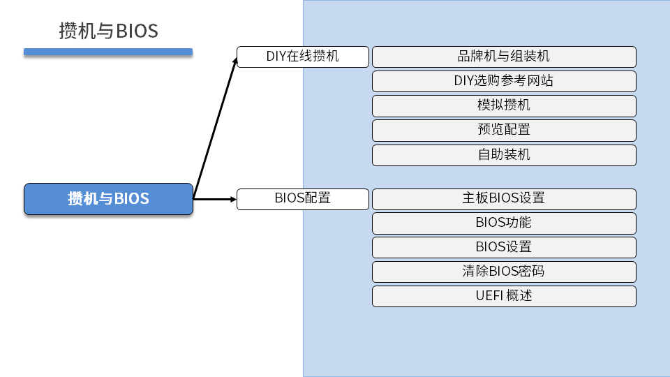 PROJECT1 DAY01 - 图23