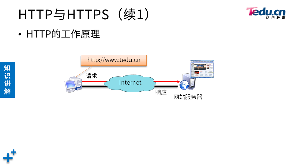 NETEXP DAY04 - 图68