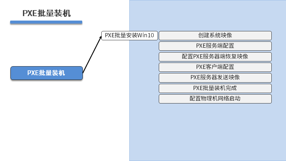 PROJECT1 DAY02 - 图22