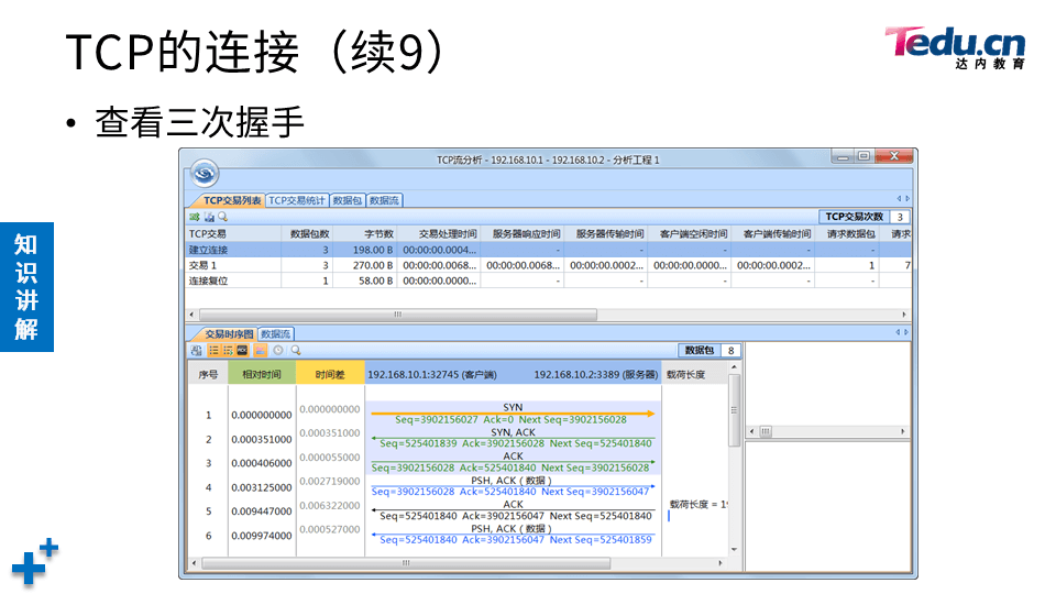 NETEXP DAY04 - 图32