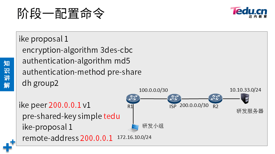 NETSEC DAY06 - 图32