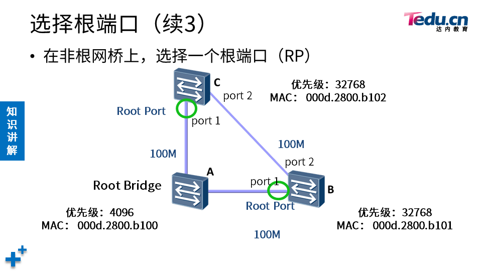 TCNA DAY04 - 图17