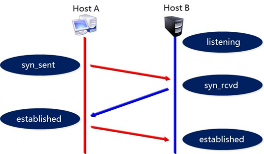 EXERCISE4 - 图2