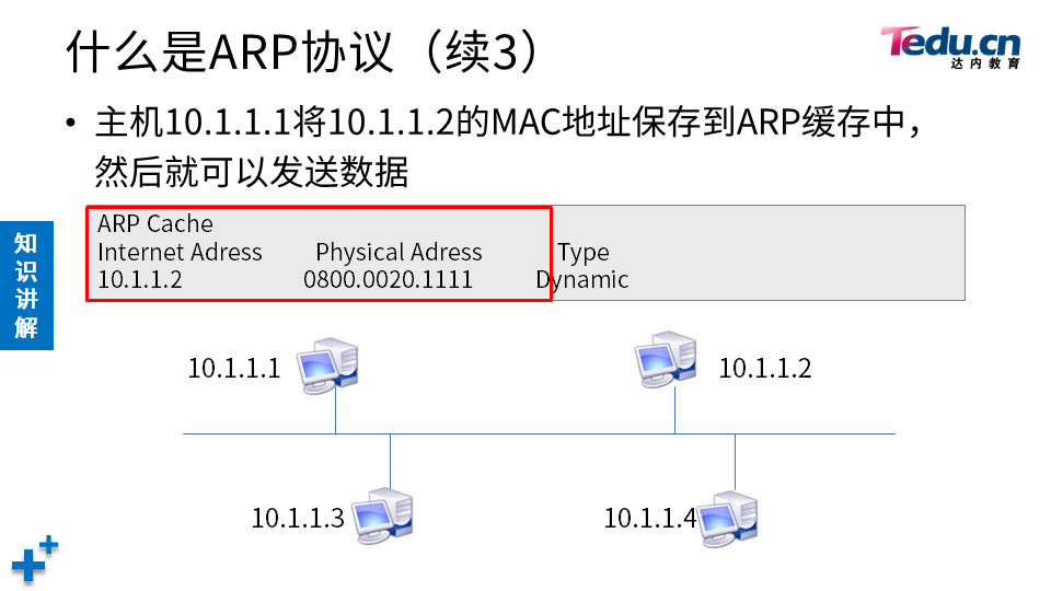 NETEXP DAY03 - 图44