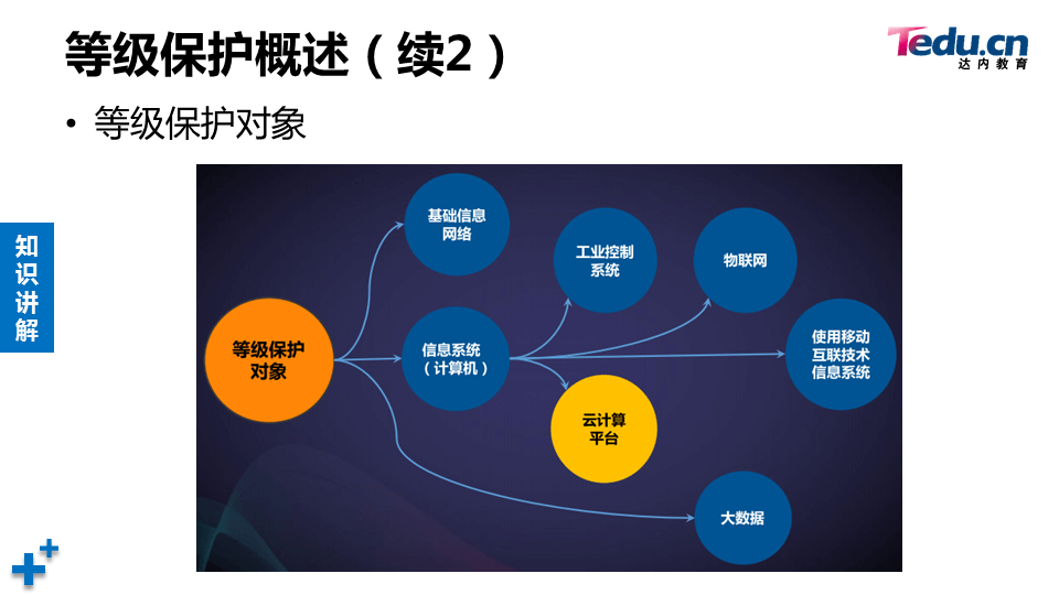 WEBSEC DAY07 - 图46