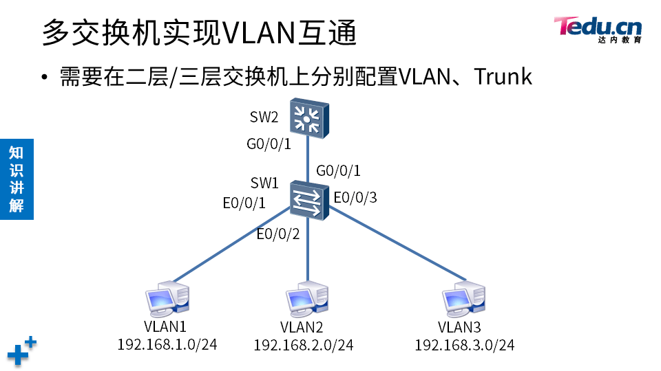 TCNA DAY03 - 图28