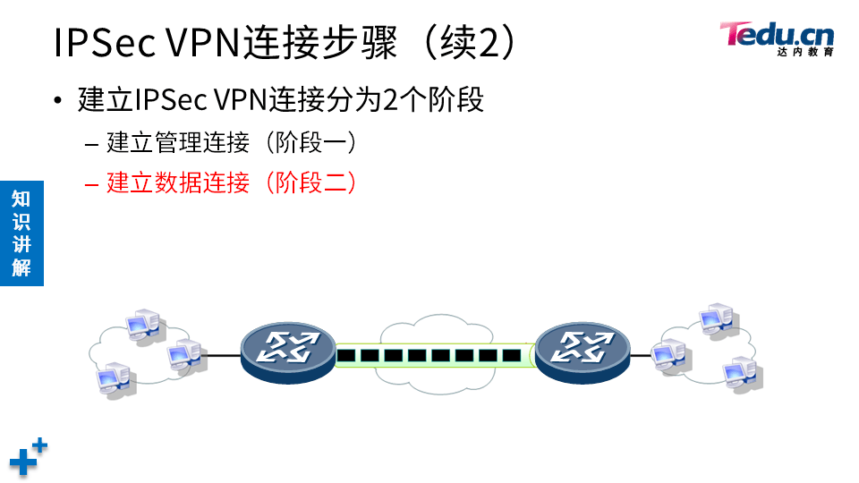 NETSEC DAY06 - 图15