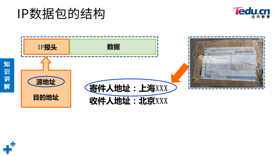 NETEXP DAY03 - 图7