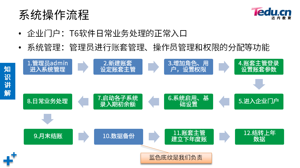 PROJECT1 DAY05 - 图16