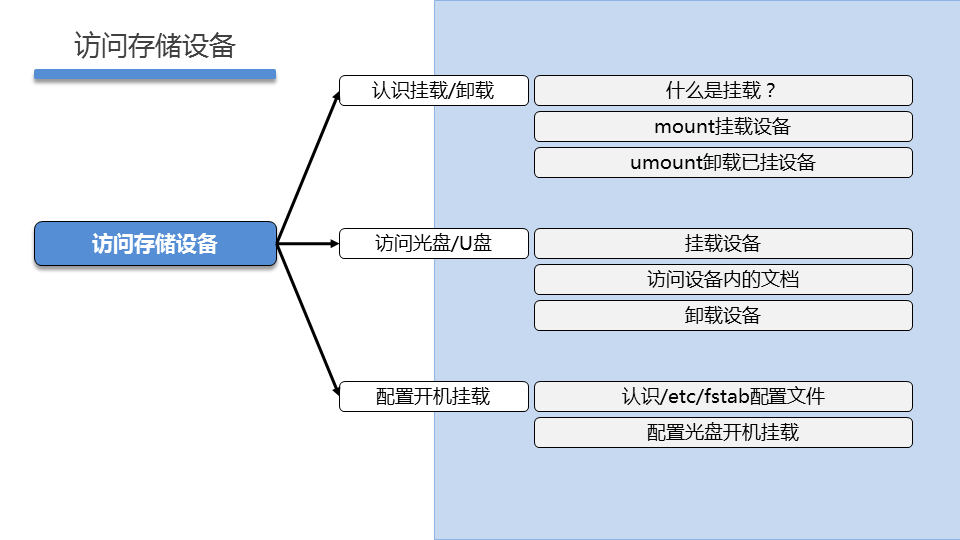 LNXSEC DAY03 - 图4