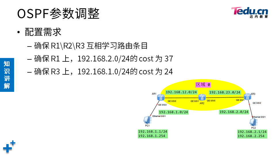 TCNE DAY03 - 图38