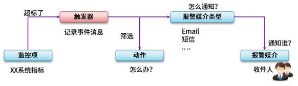 LNXSEC DAY06 - 图32