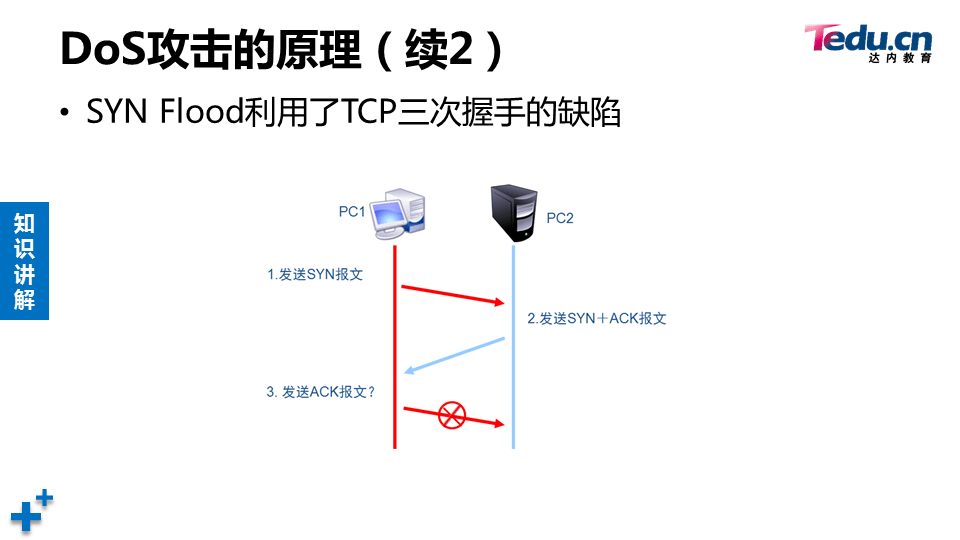 WEBSEC DAY03 - 图9